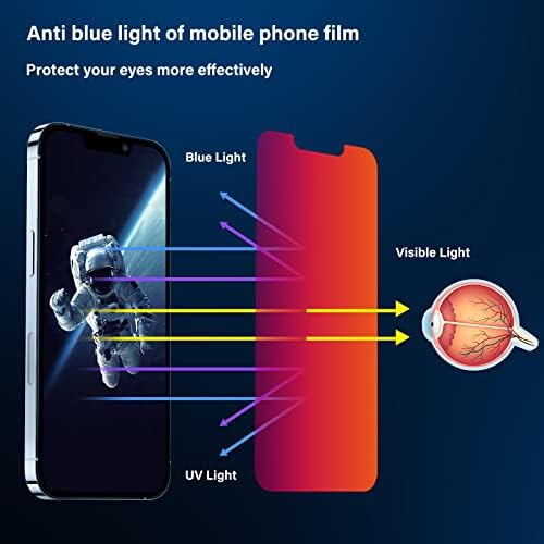 JIEYKJO iPhone 13 Pro max / iPhone 14 plus ekran koruyucu Koruyucu-Anti-Mavi ışık, Parlama Önleyici, Casus Önleyici