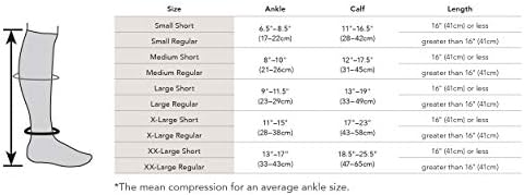 Çekirdek Bükülmüş Hafif 15 - 20mmHg Destek Birleşme Diz Yüksek Çorap (Siyah-Lacivert ve Gri Şerit